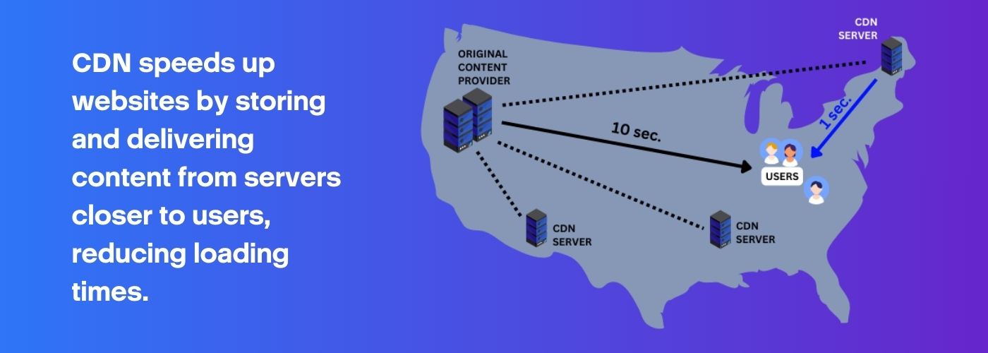 How Does CDN Work With DNS