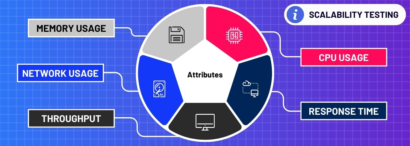 How To Measure Scalability Of Application