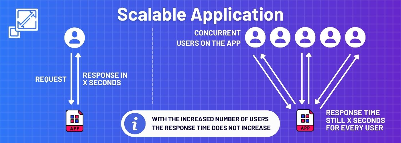 What Does Scalable Mean