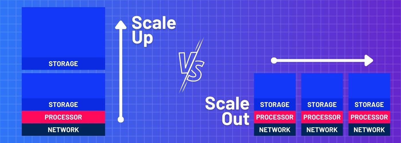 Which Storage Systems Are Scalable
