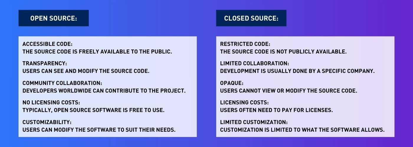 What Is Open Source Closed Source Sharktech