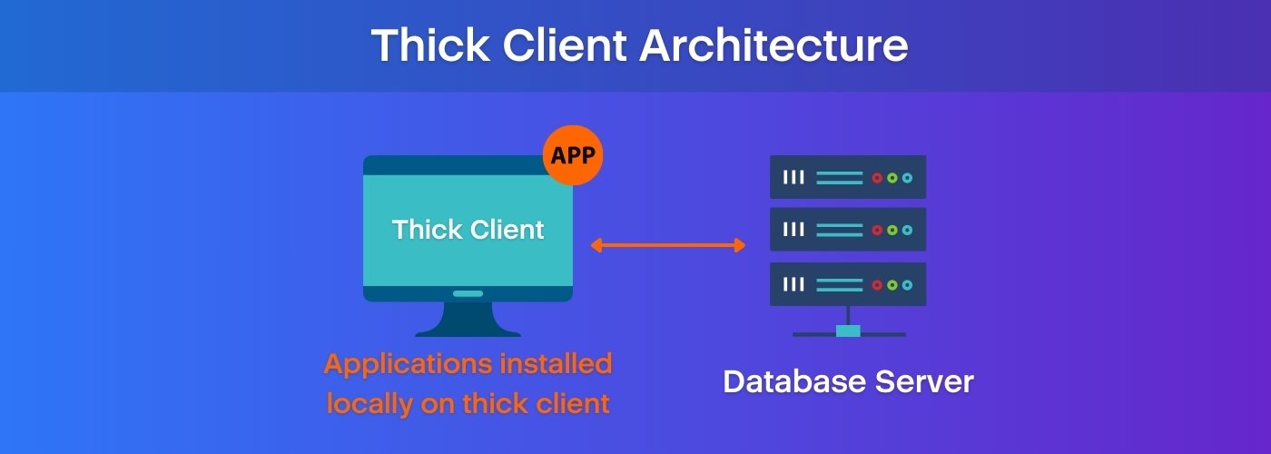 Thick Client Architecture