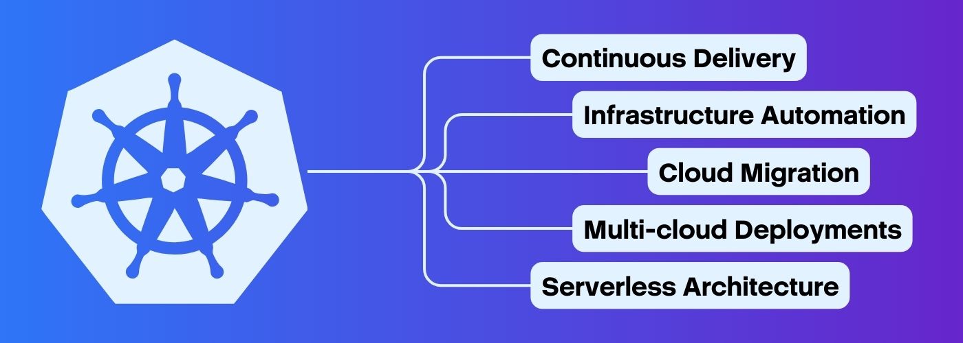 When To Use Kubernetes
