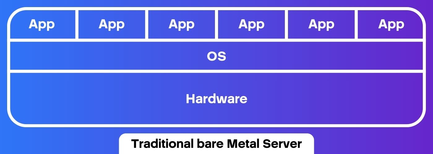 What Is A Bare Metal Server