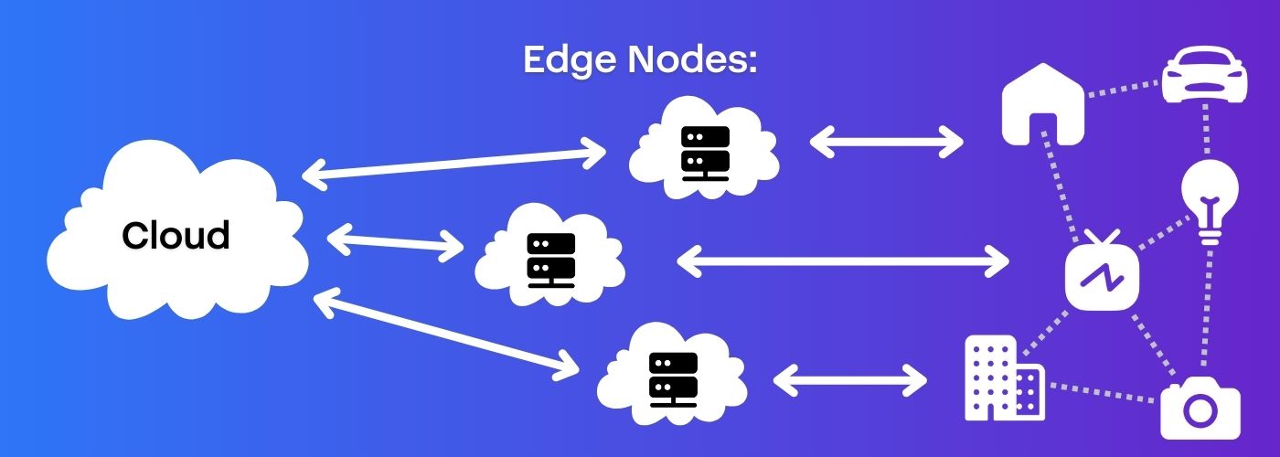 How Does Edge Computing Reduce Latency