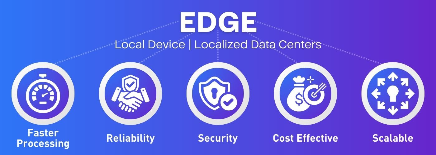 What Are The Benefits Of Edge Computing