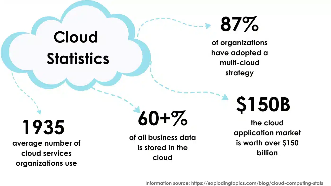 Cloud Monitoring Solutions