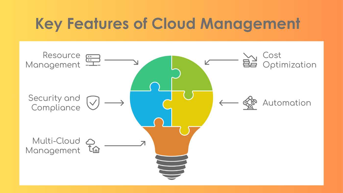 Key features of Cloud Management